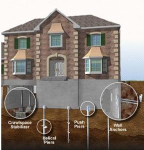 foundation & inspection services