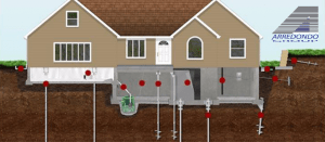 Foundation Repair San Antonio
