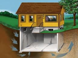 Foundation Repair Companies in San Antonio