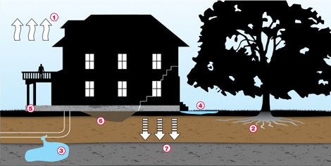 illustration foundation repair in san antonio